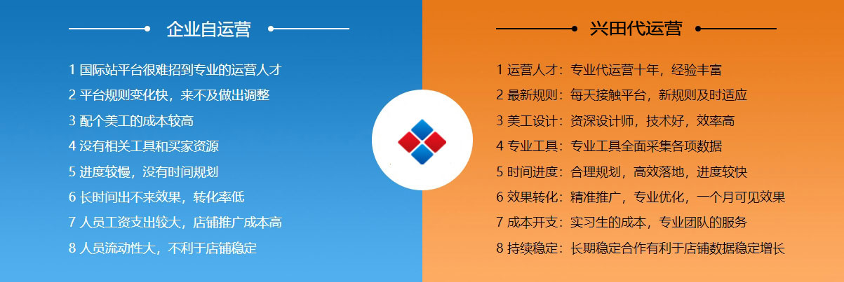 济南阿里国际站代运营  第2张