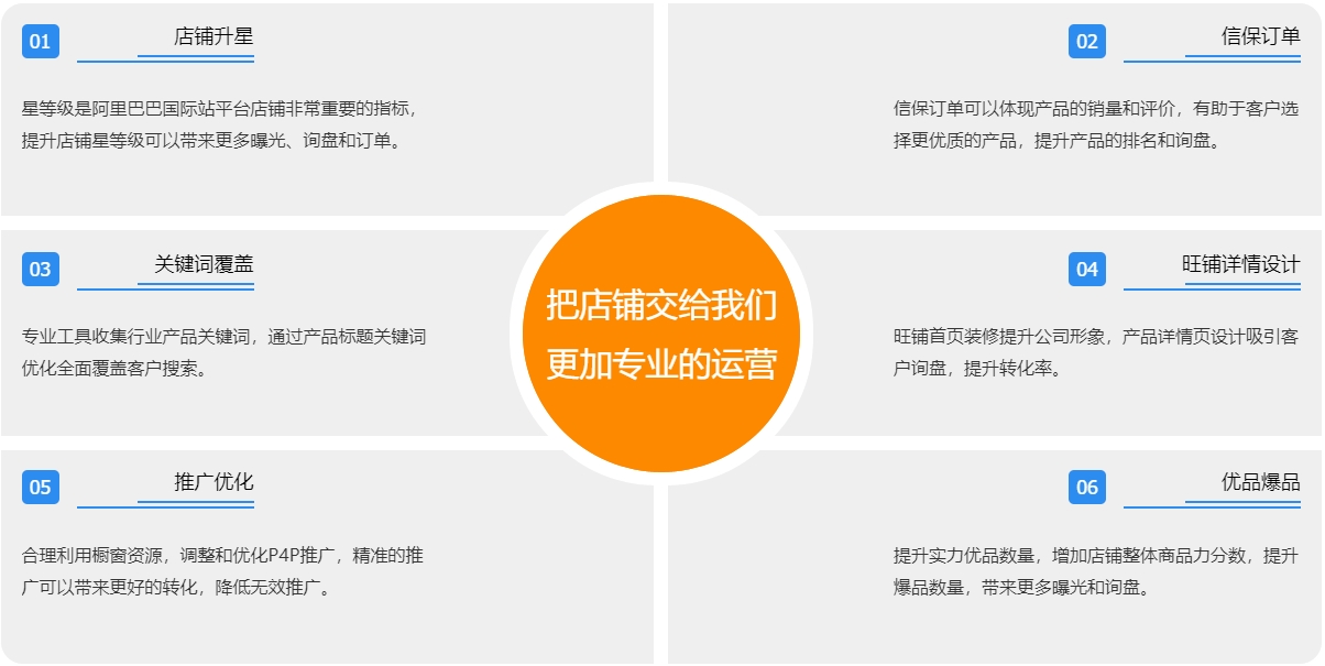 济南阿里国际站代运营  第3张